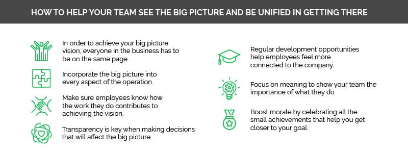 help-sales-team-see-big-picture