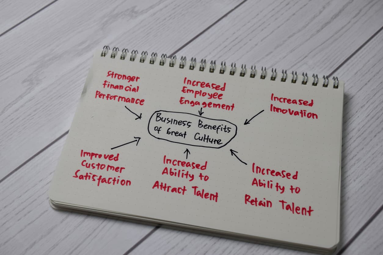 A diagram of business goals pointing toward an end result in the center.